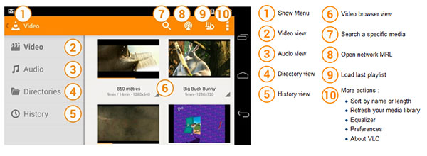 VLC for Android interface
